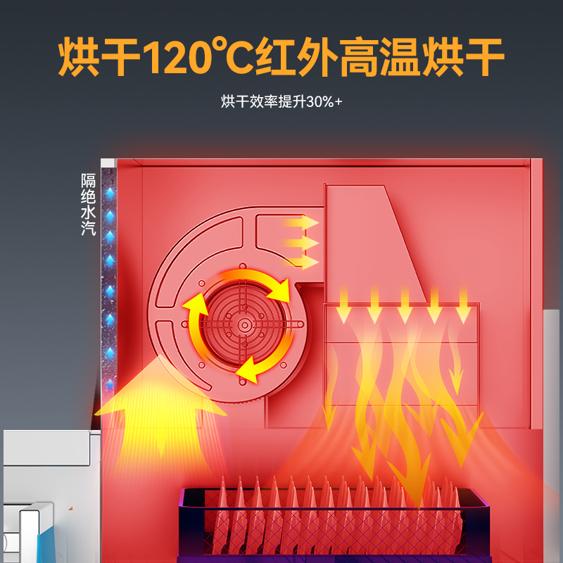 麦大厨2.15米通道式单缸双喷单烘干商用洗碗机